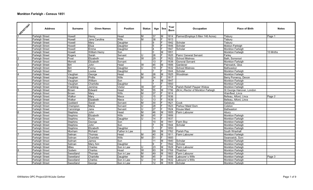 Monkton Farleigh - Census 1851