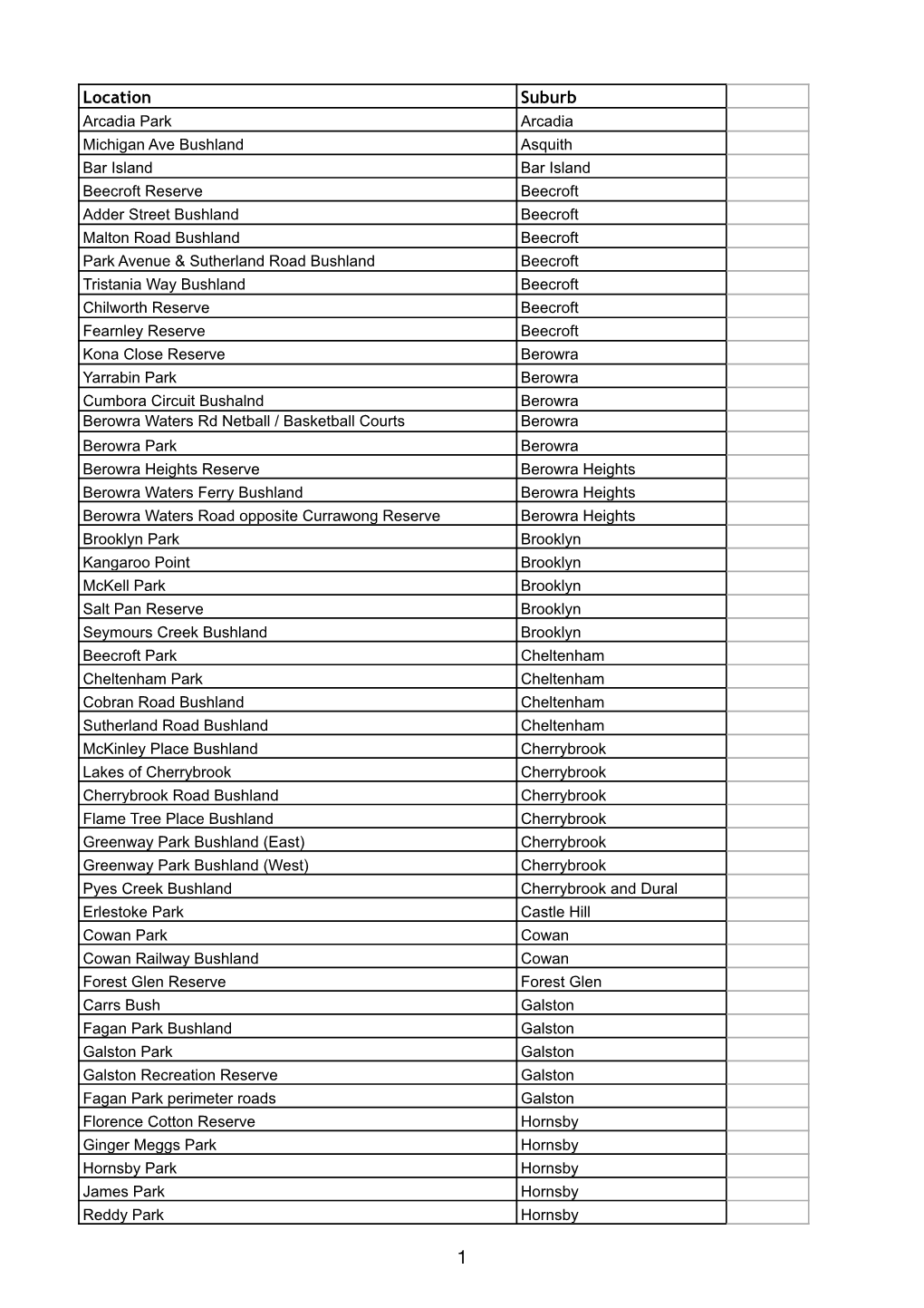 Current Contract Bush Regeneration Sites As at 17 February 2021