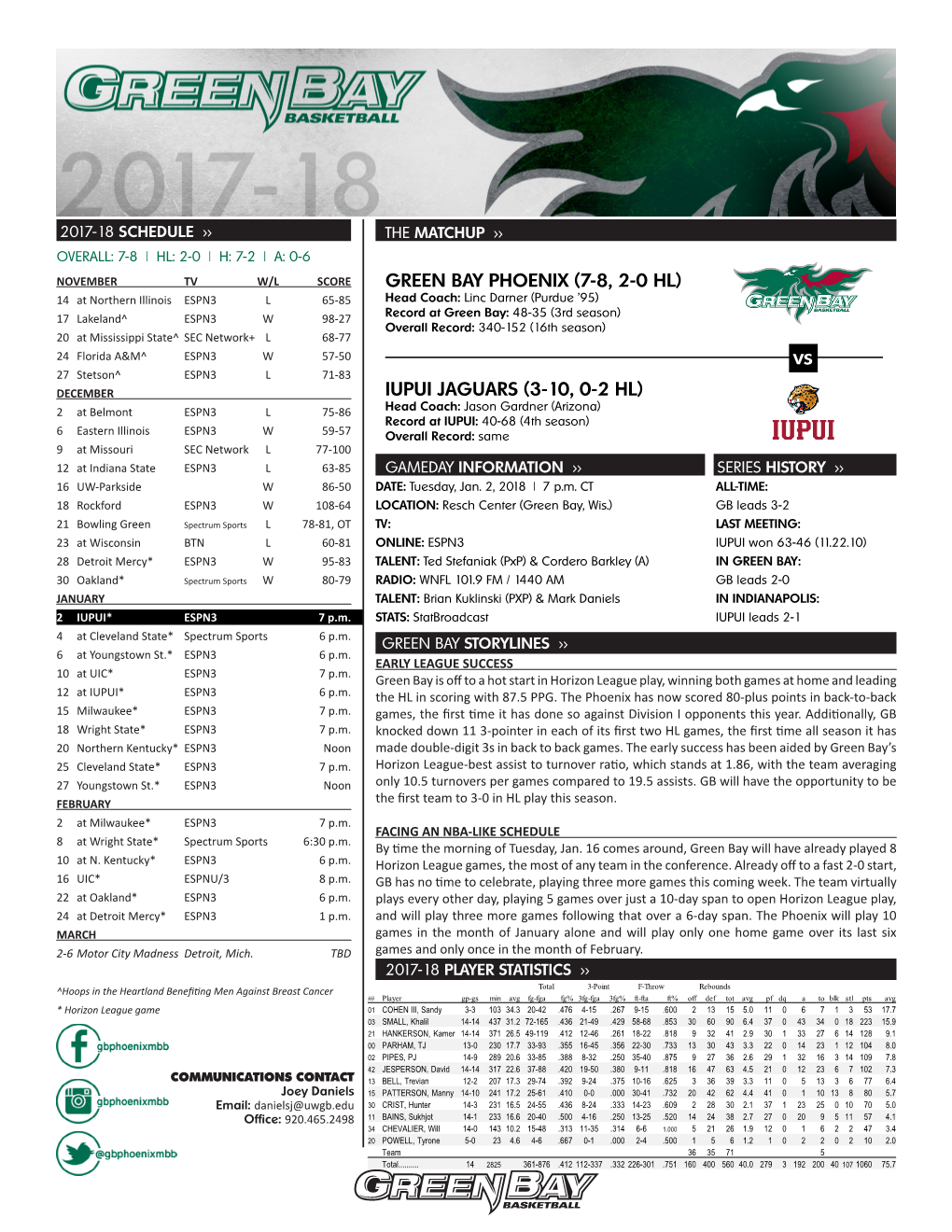 Green Bay Phoenix (7-8, 2-0 Hl) Iupui Jaguars (3-10, 0-2