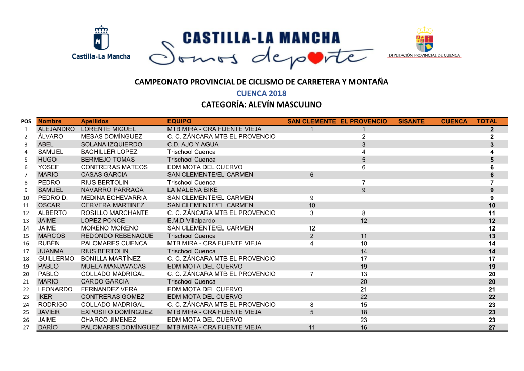 Categoría: Alevín Masculino