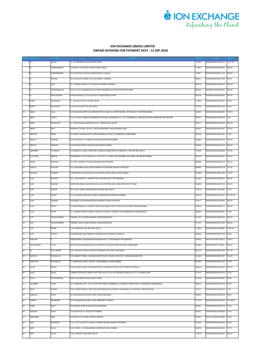 Ion Exchange (India) Limited Unpaid Dividend for Payment Date : 12-Sep-2018