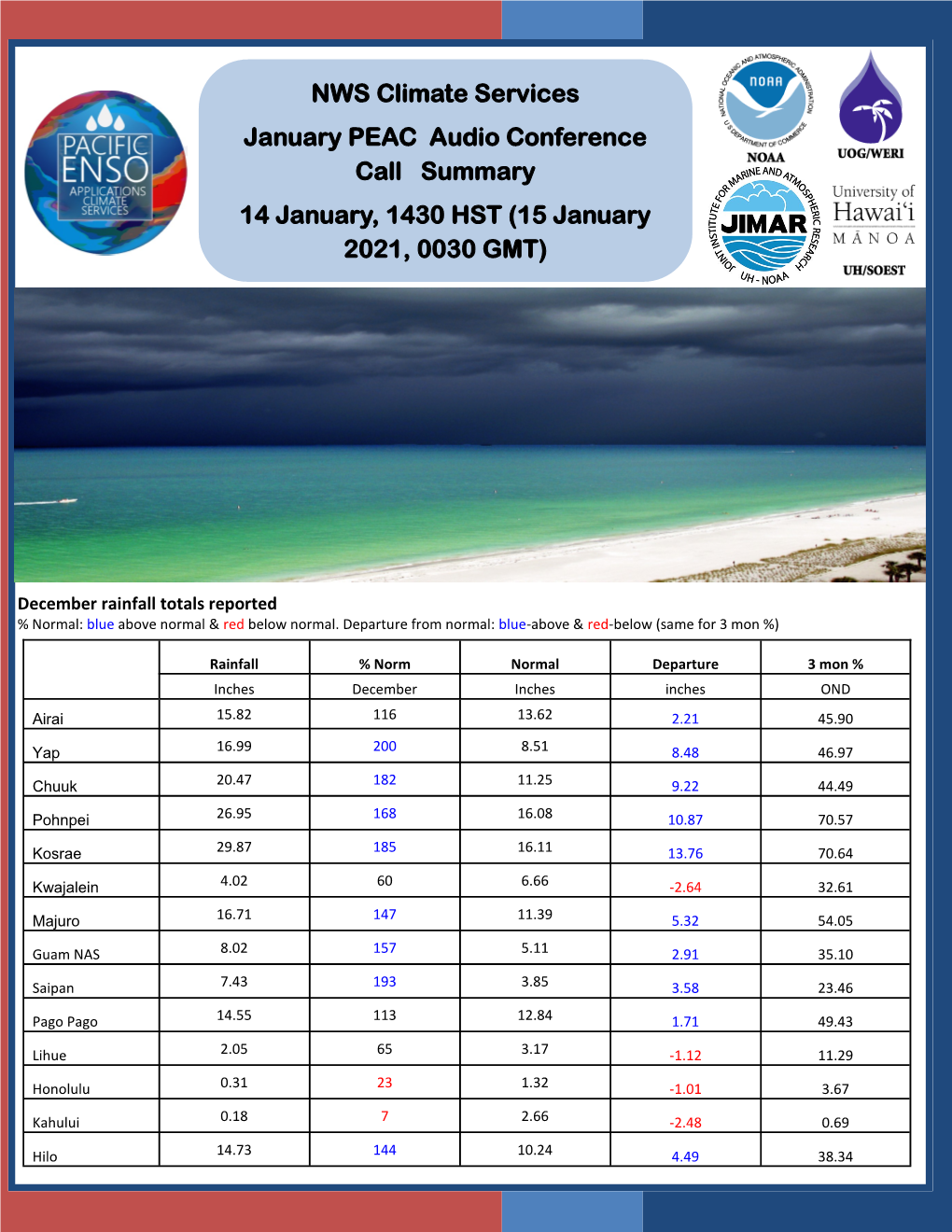 NWS Climate Services January PEAC Audio Conference Call Summary 14 January, 1430 HST (15 January 2021, 0030 GMT)