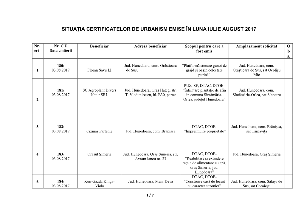 Situația Certificatelor De Urbanism Emise În Luna Octombrie 2015