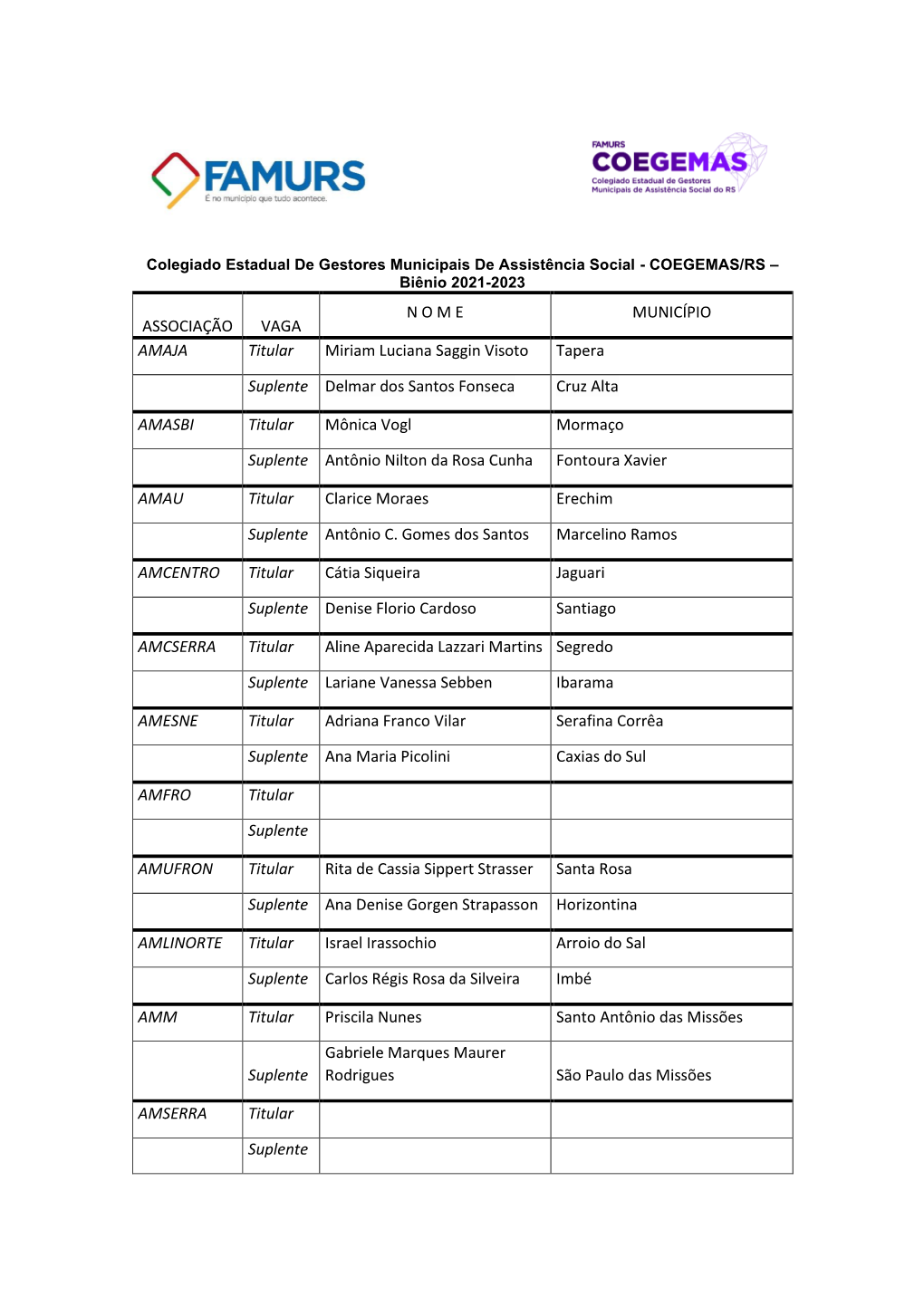 COEGEMAS/RS – Biênio 2021-2023 N O M E MUNICÍPIO ASSOCIAÇÃO VAGA AMAJA Titular Miriam Luciana Saggin Visoto Tapera