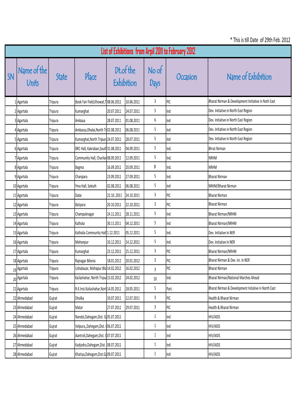 List of Exhibitions from Arpil 2011 to February 2012