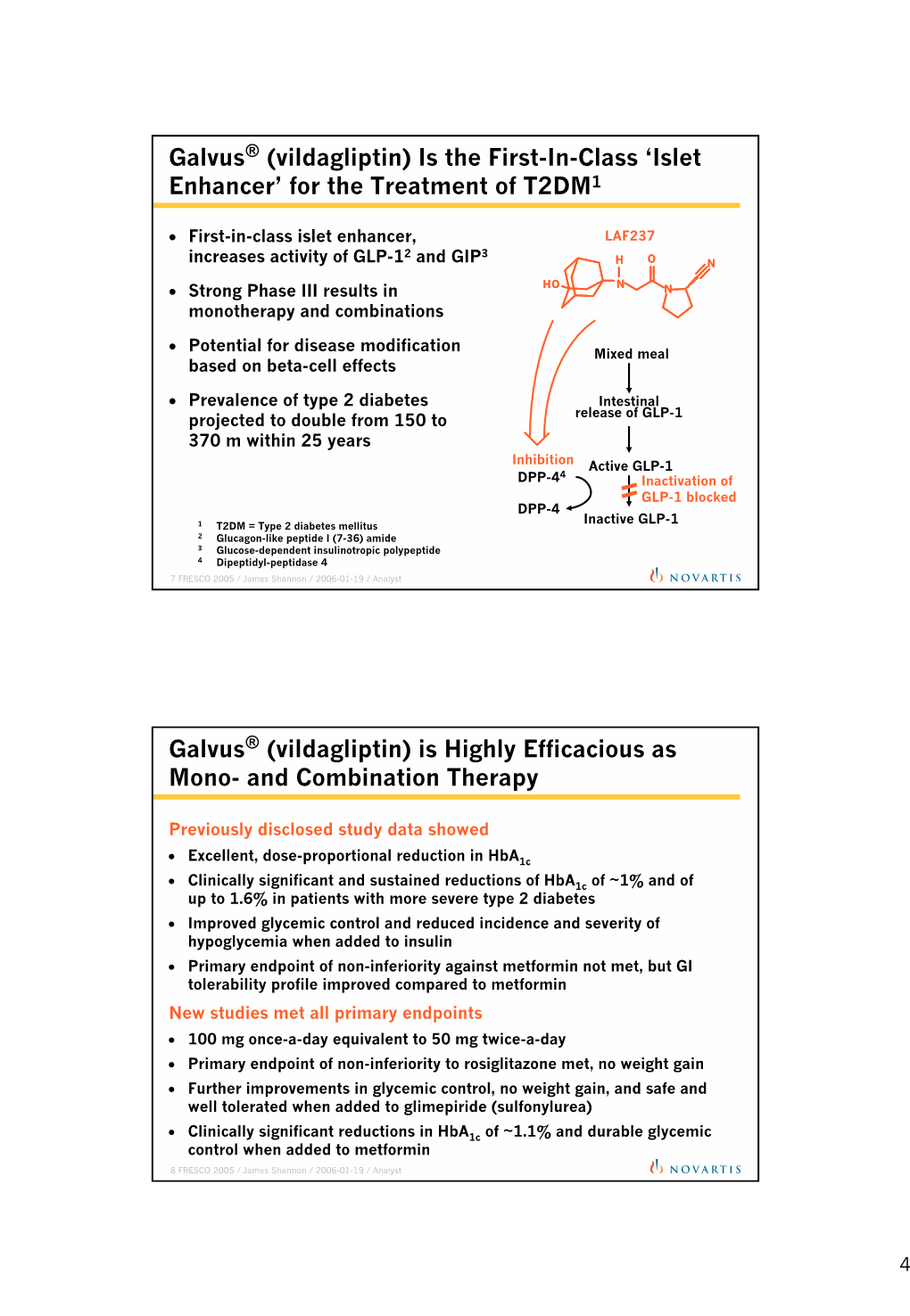 'Islet Enhancer' for the Treatment of T2DM1 Galvus® (Vildagliptin)