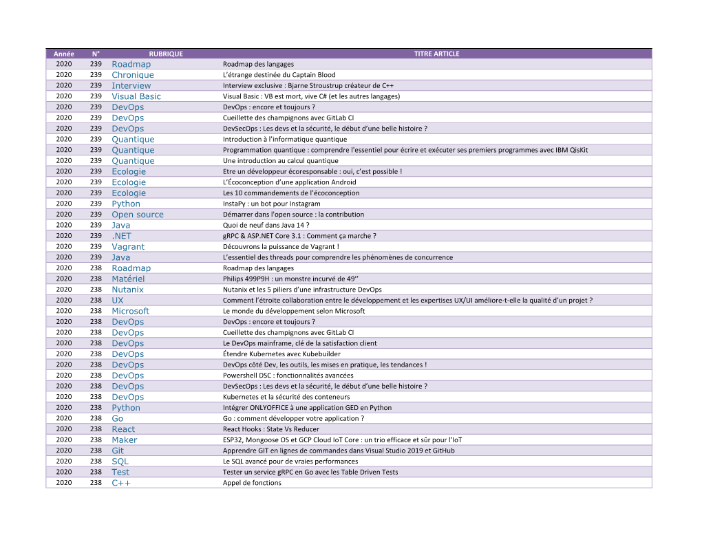 Roadmap Chronique Interview Visual Basic Devops