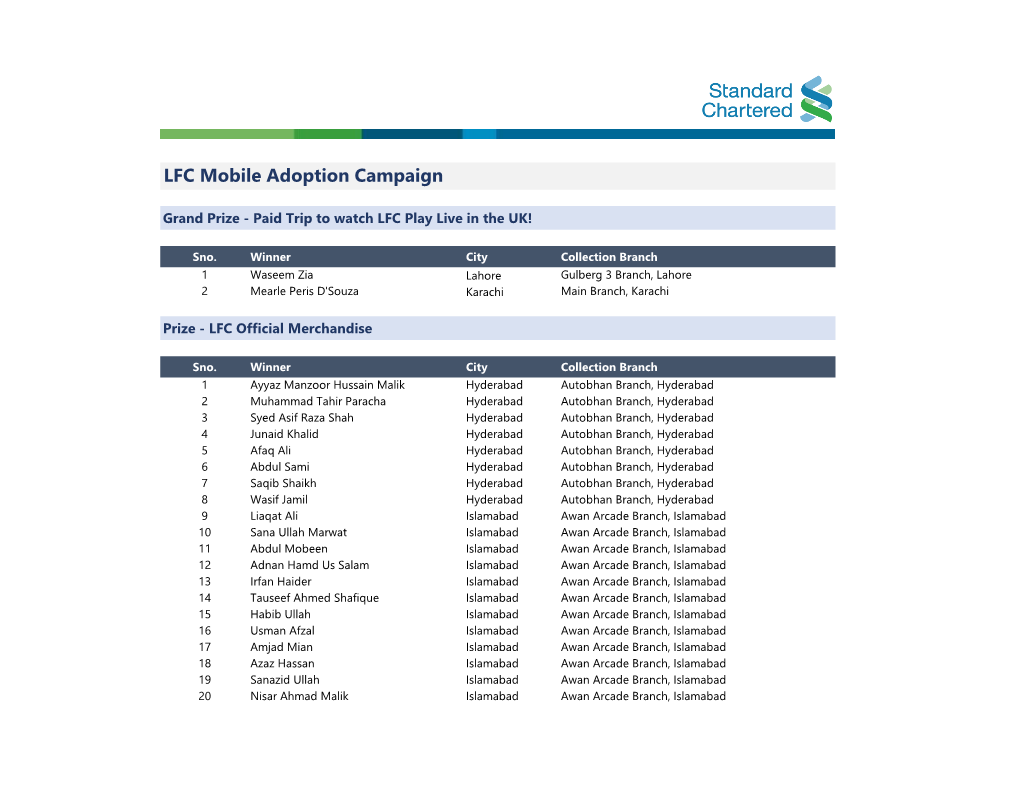 Winners LFC Mobile Adoption Campaign