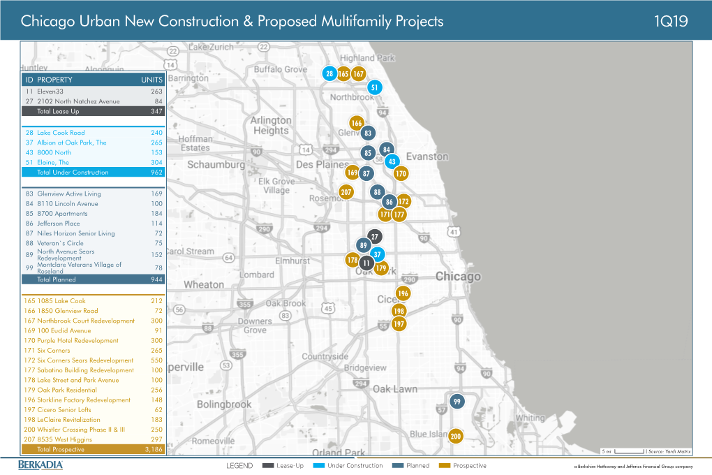 Chicago Urban New Construction & Proposed Multifamily Projects