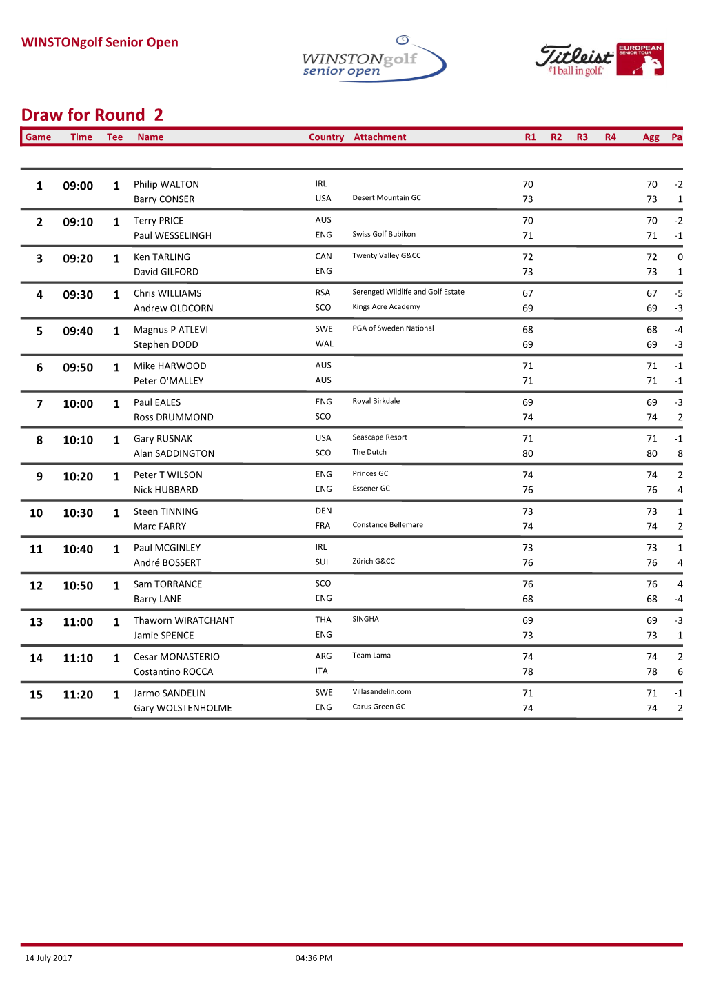 Draw for Round 2 Game Time Tee Name Country Attachment R1 R2 R3 R4 Agg Par