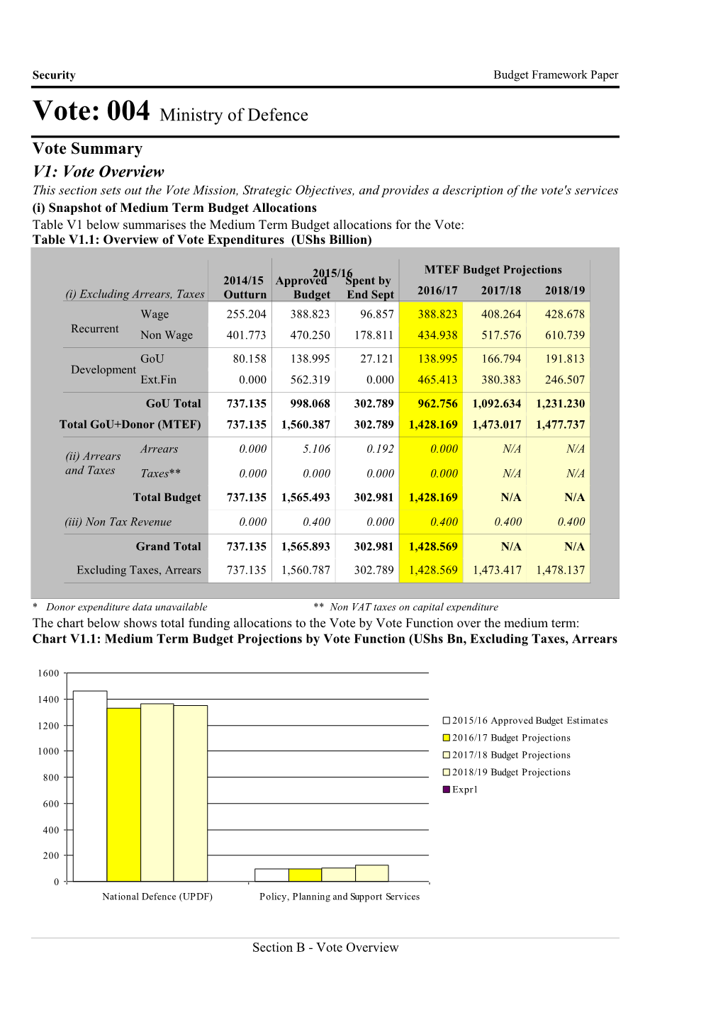 Ministry of Defence-Security.Pdf