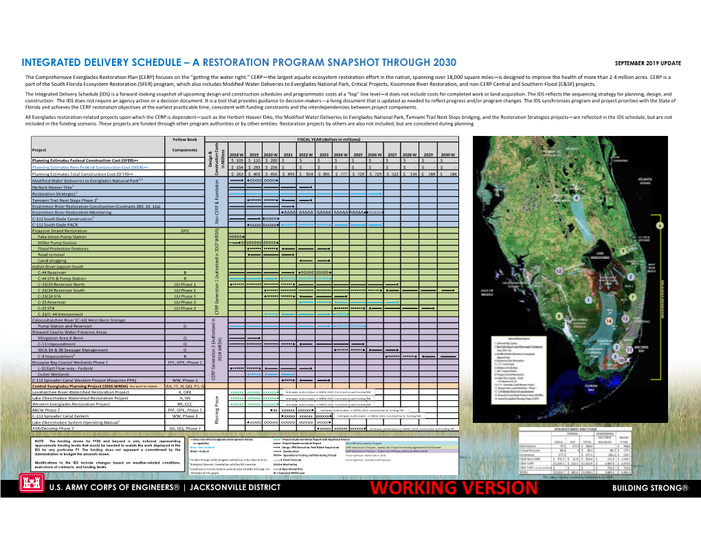 September 2019 Draft IDS Placemat