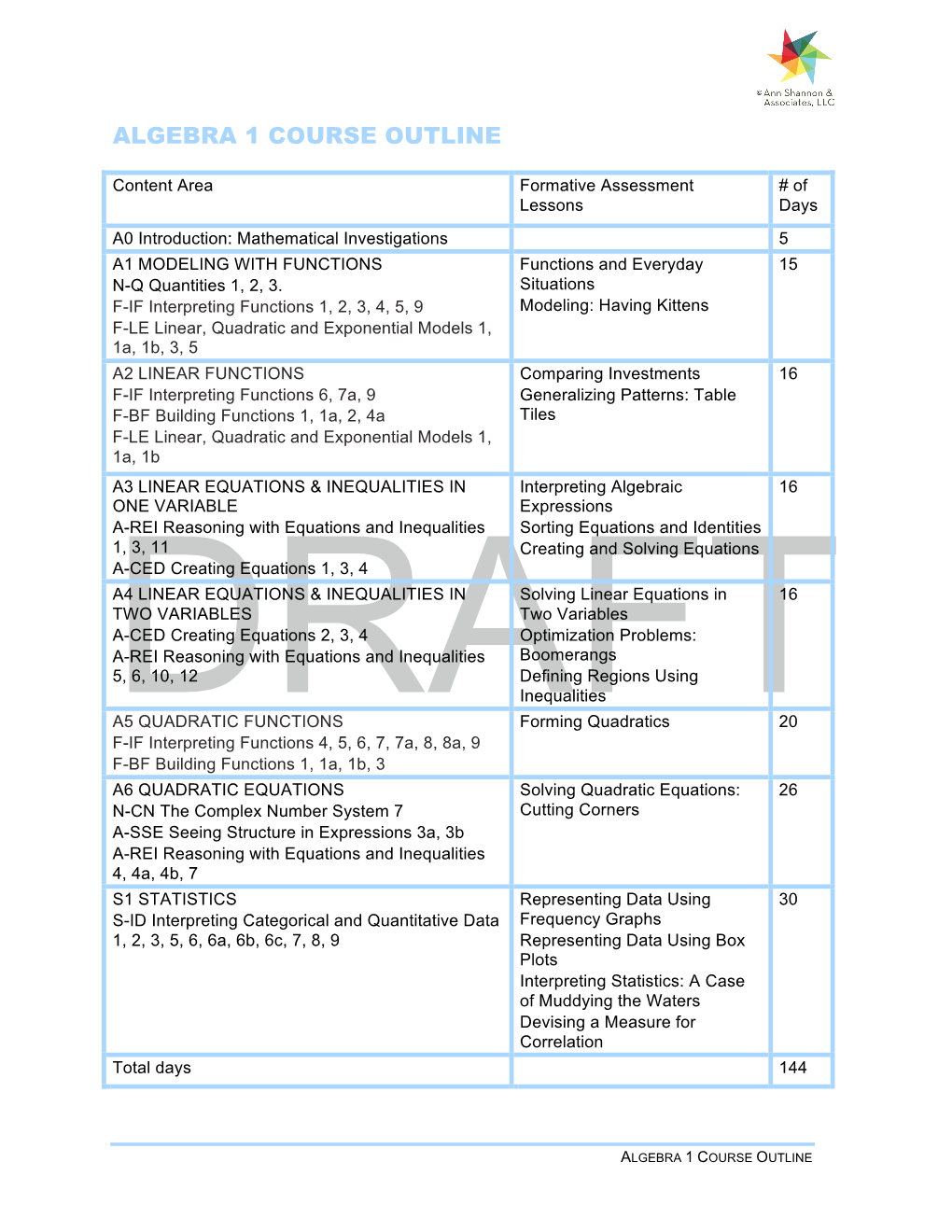 Algebra 1 Math Outline-17-AS Cps06