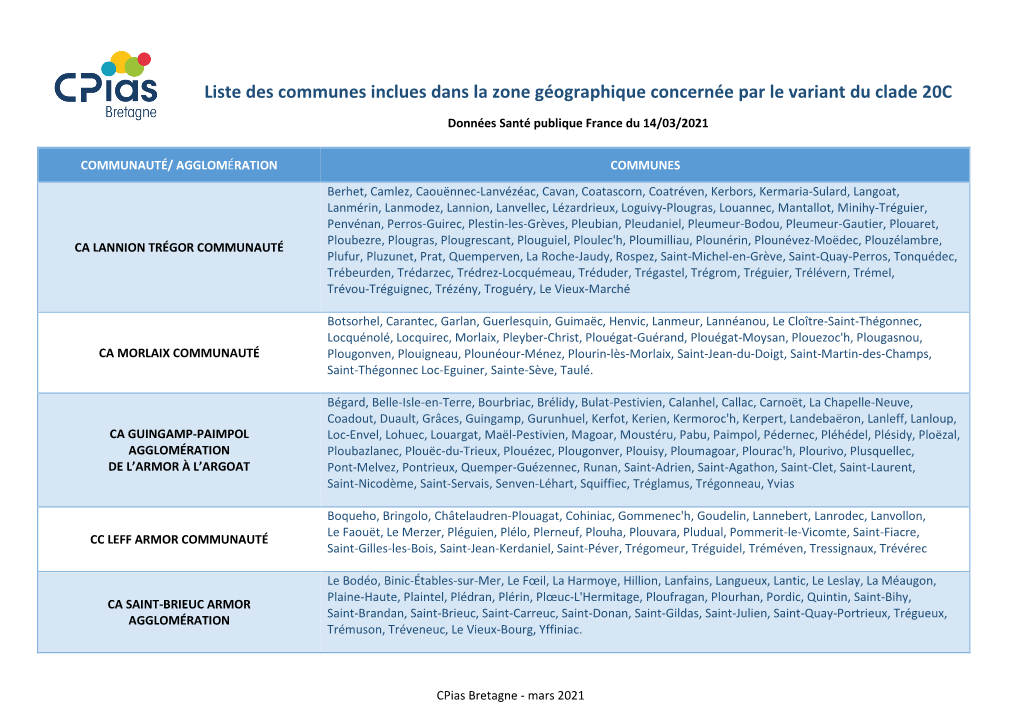 Zone Géographique Concernée Par Le Variant Du Clade 20C (Liste Des