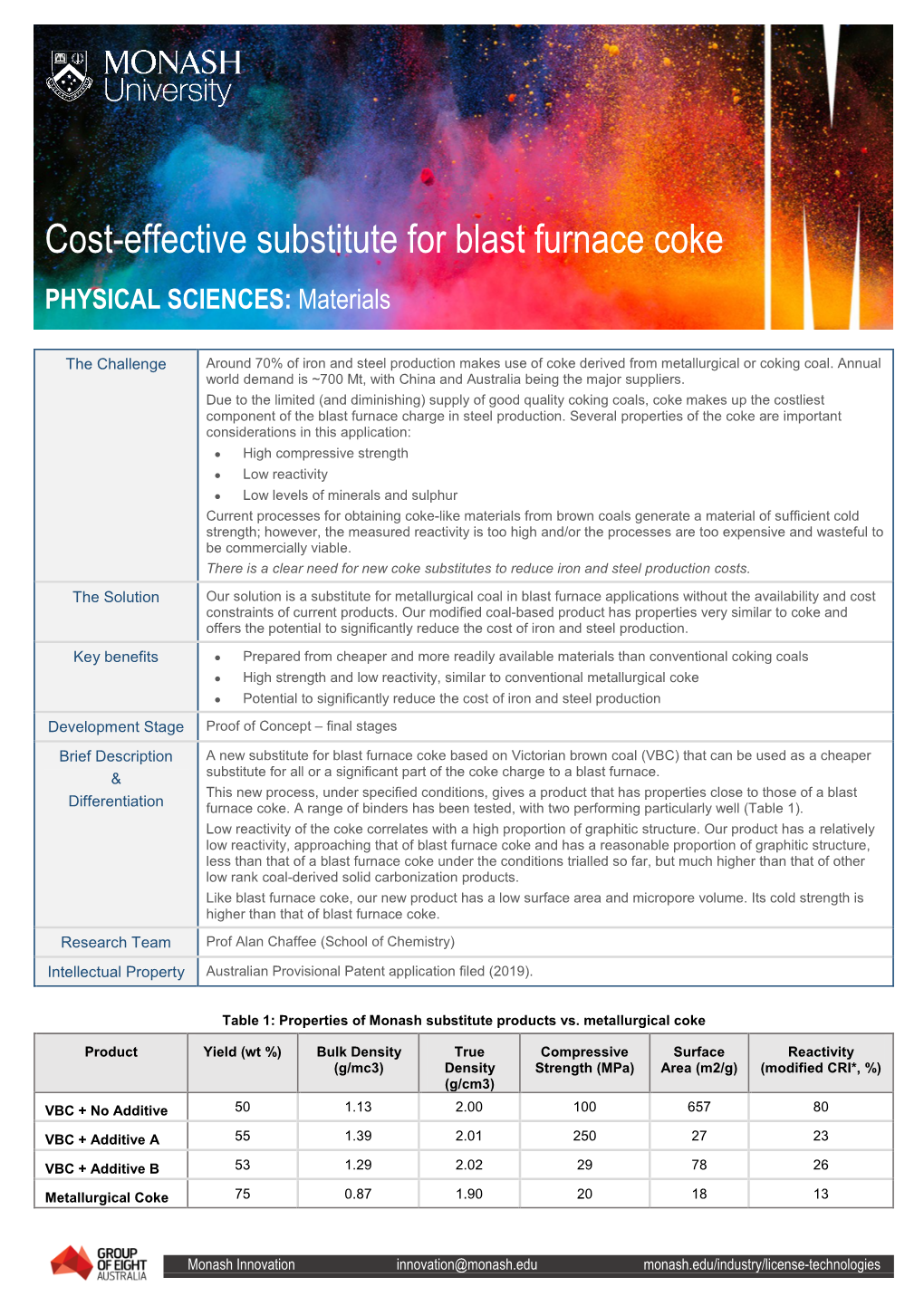 Cost-Effective Substitute for Blast Furnace Coke