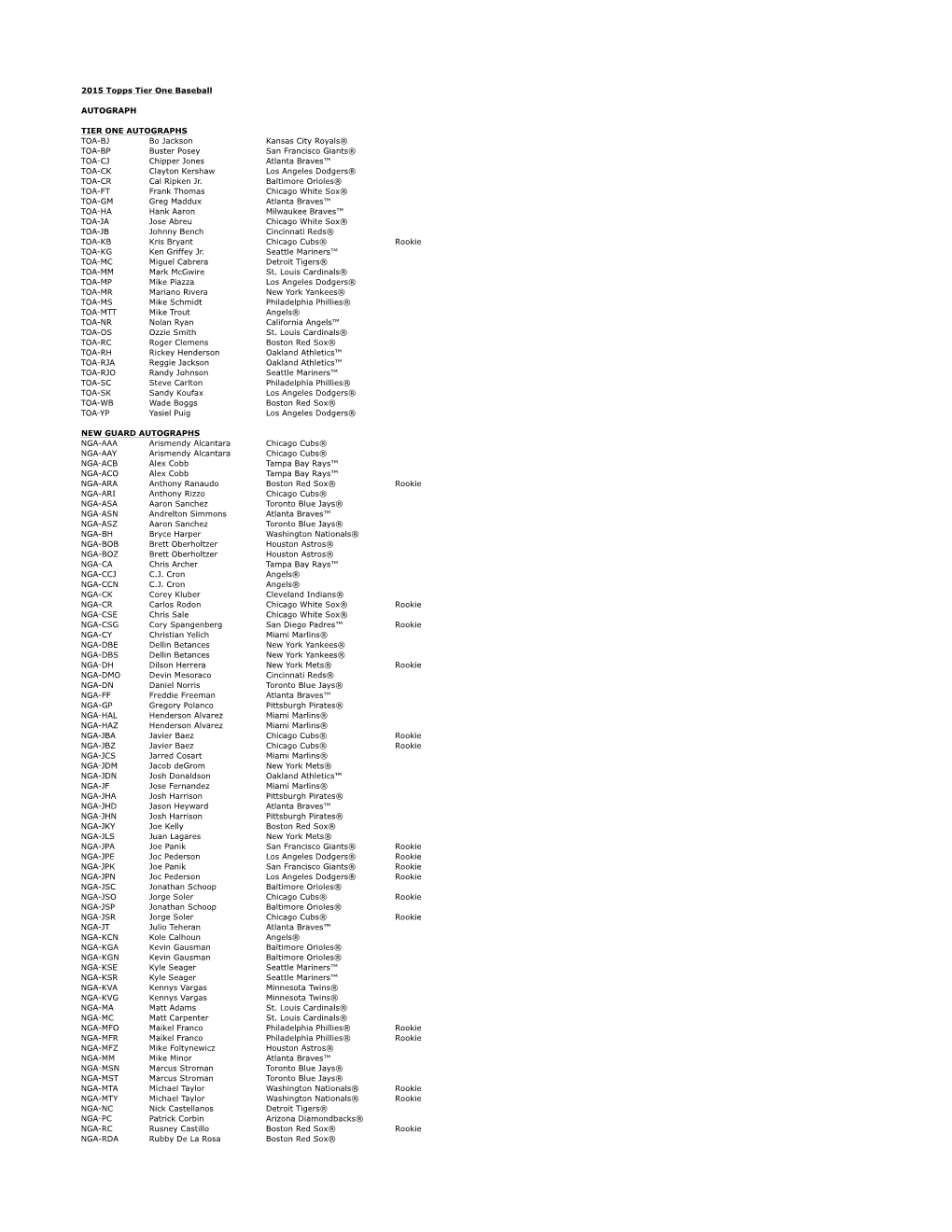 2015 Topps Tier One Baseball Checklist