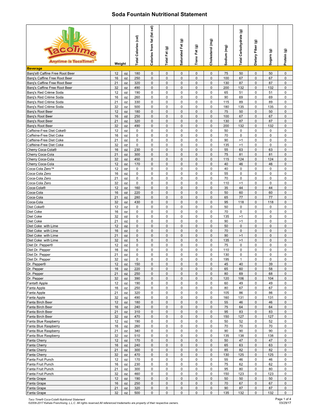 Soda Fountain Nutritional Statement