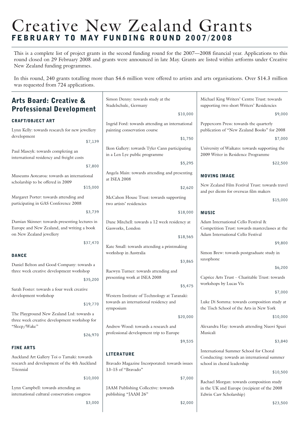 Creative New Zealand Grants February to May Funding Round 2007/2008