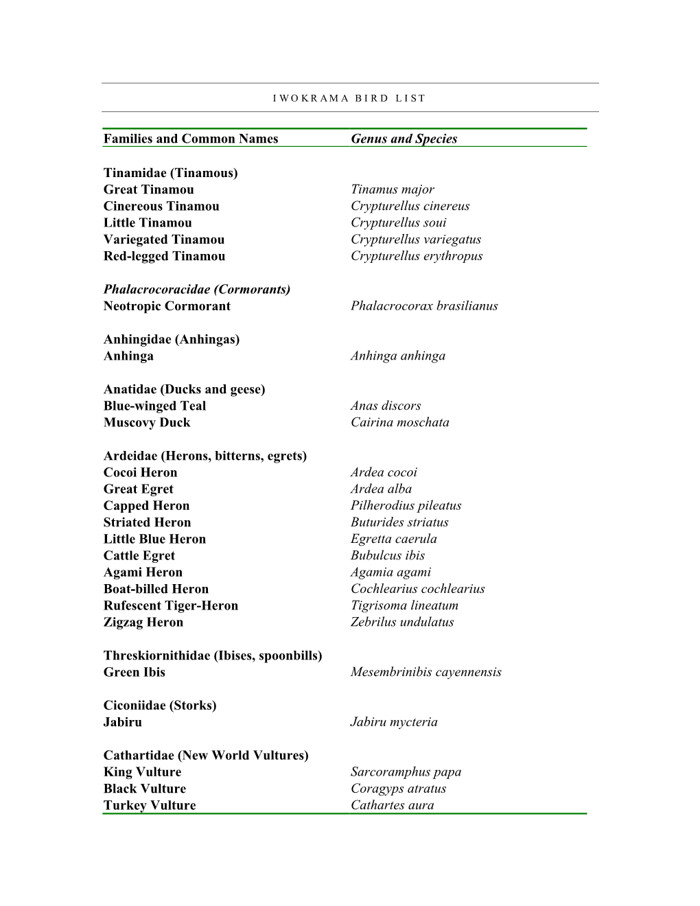 Families and Common Names Genus and Species Tinamidae (Tinamous