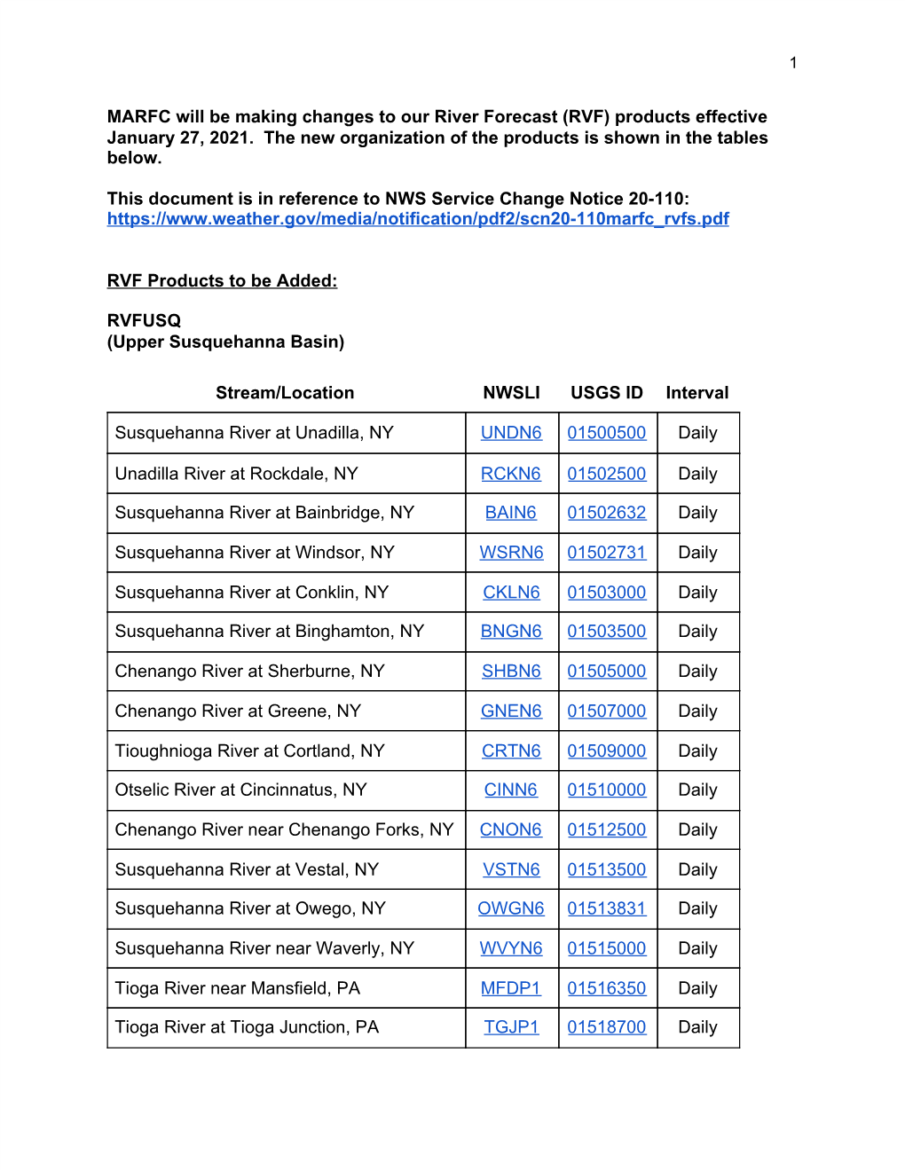 MARFC Will Be Making Changes to Our River Forecast (RVF) Products Effective January 27, 2021