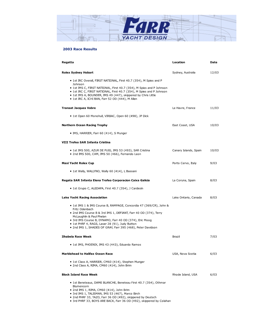 2003 Race Results