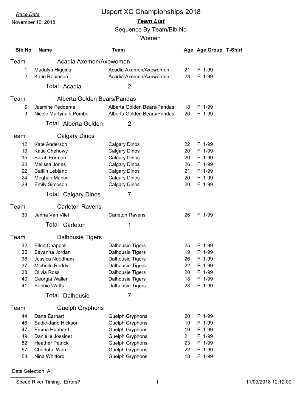 Usport XC Championships 2018 November 10, 2018 Team List Sequence by Team/Bib No Women