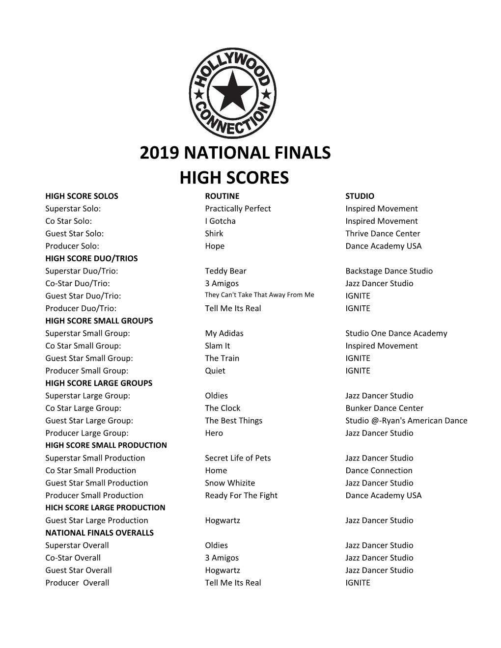 2019 Results / Awards