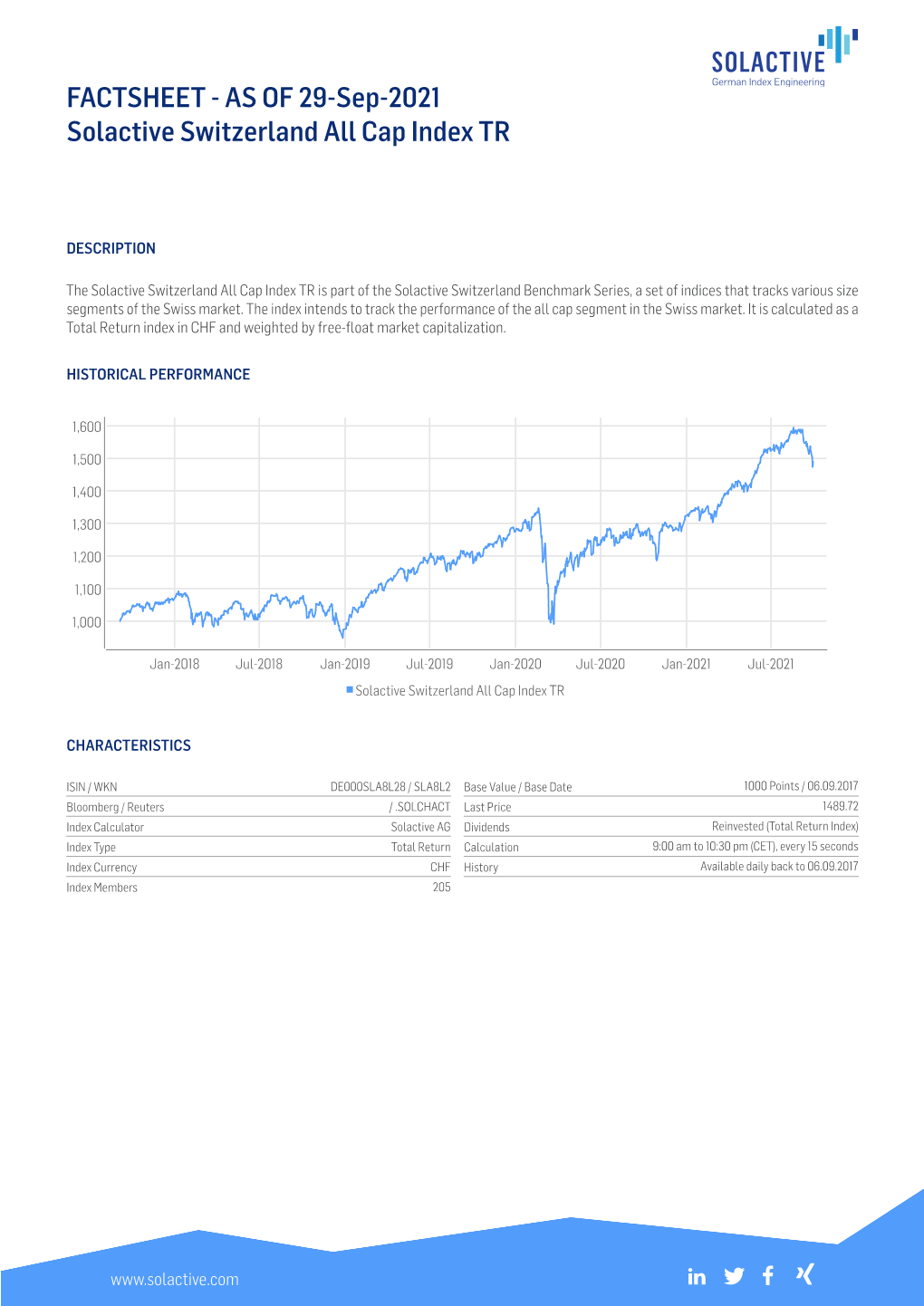 FACTSHEET - AS of 29-Sep-2021 Solactive Switzerland All Cap Index TR