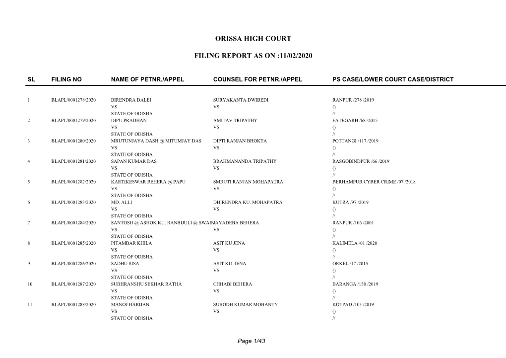 Orissa High Court Filing Report As on :11/02/2020