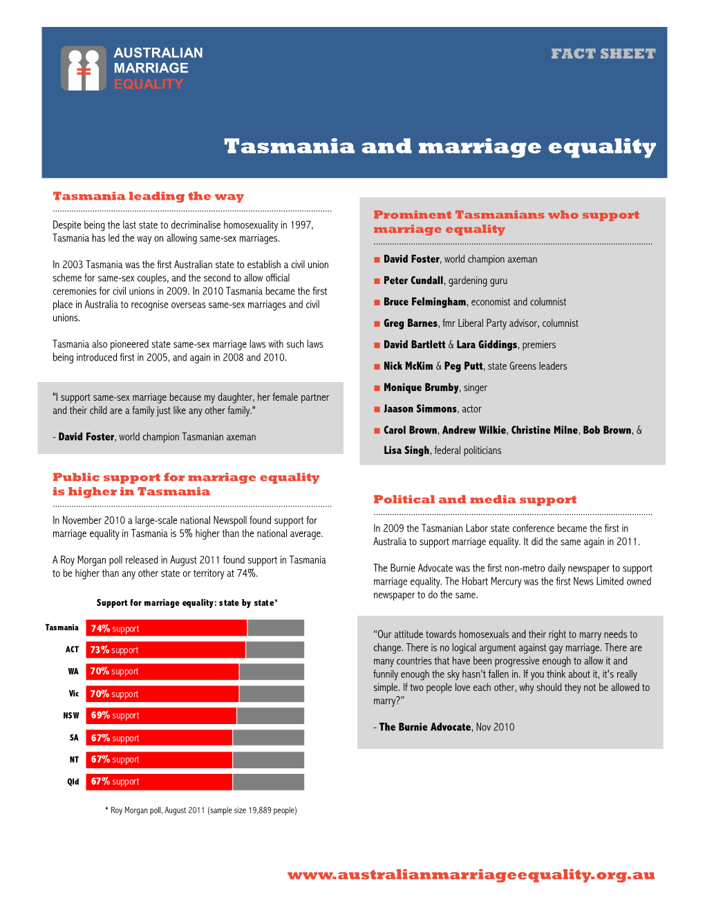 Tasmania and Marriage Equality
