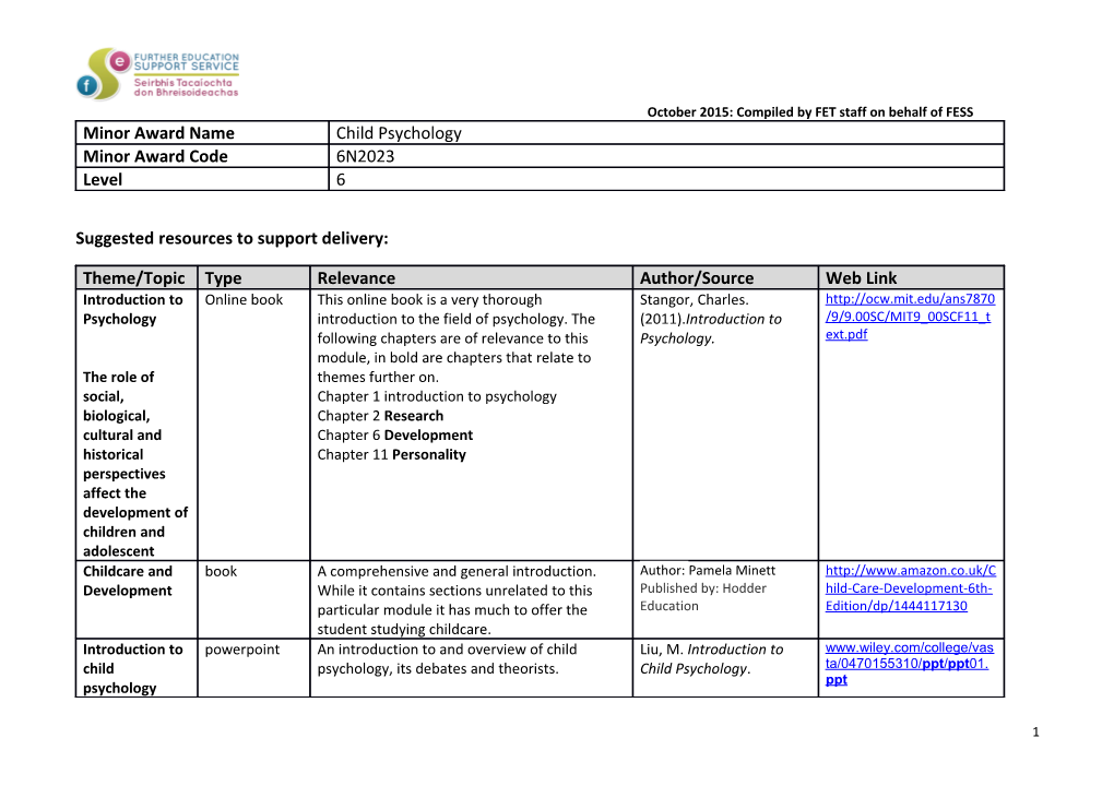 Suggested Resources to Support Delivery s1