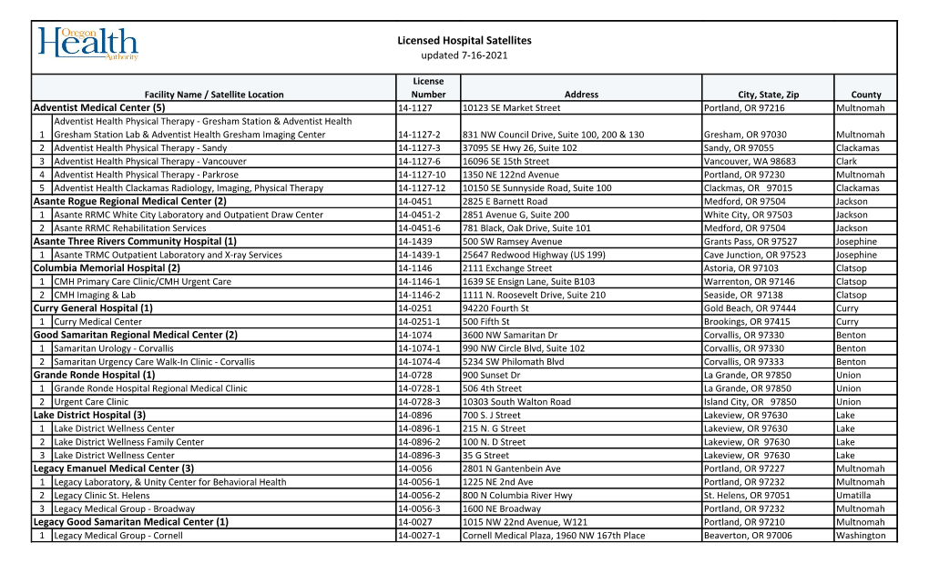 Licensed Hospital Satellites Updated 7-16-2021