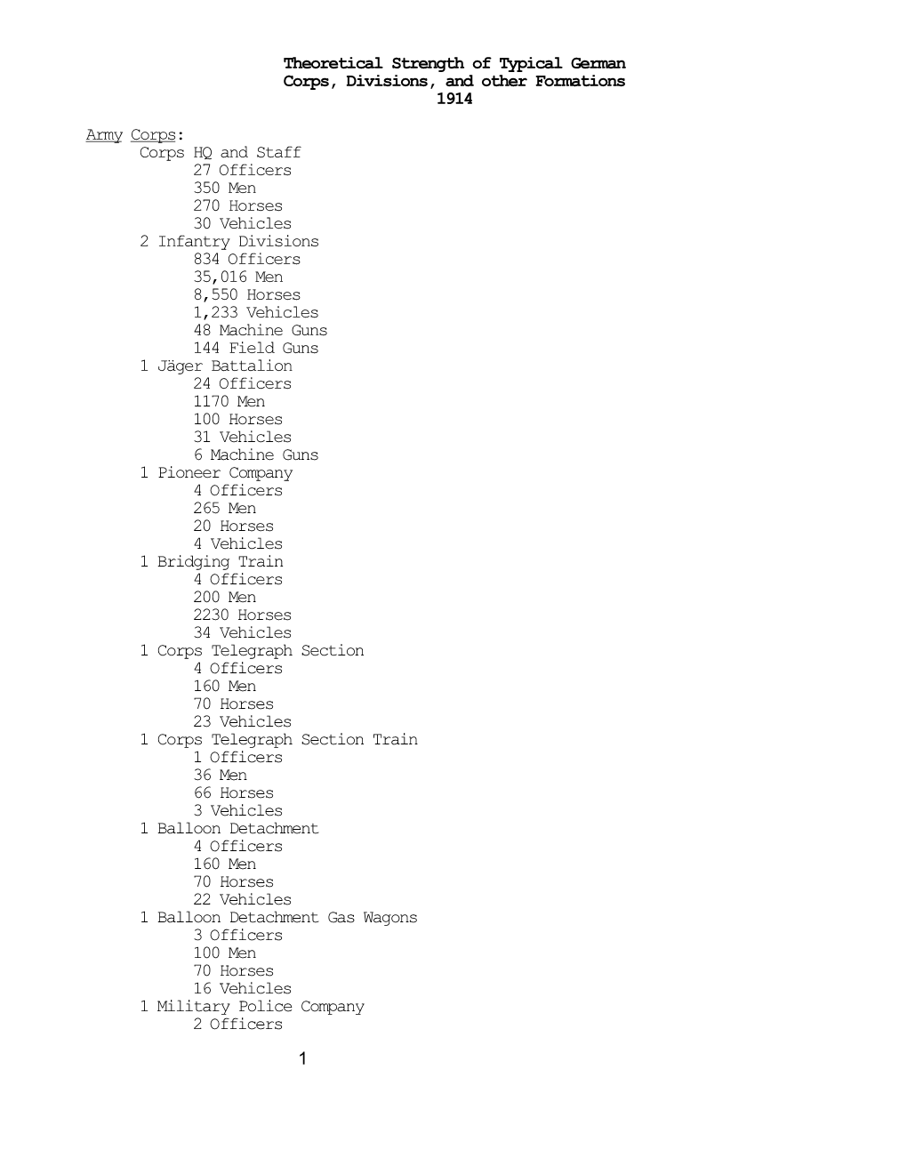 Theoretical Strength of Typical German Corps, Divisions, and Other Formations 1914