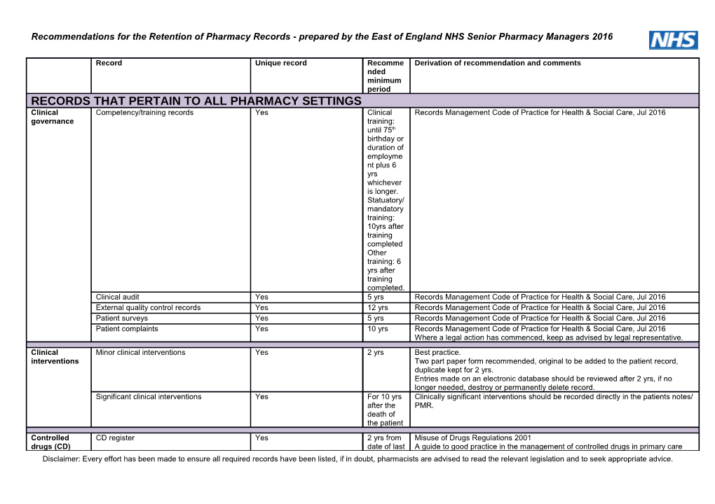 Recommendations for the Retention of Pharmacy Records - Prepared by the East of England