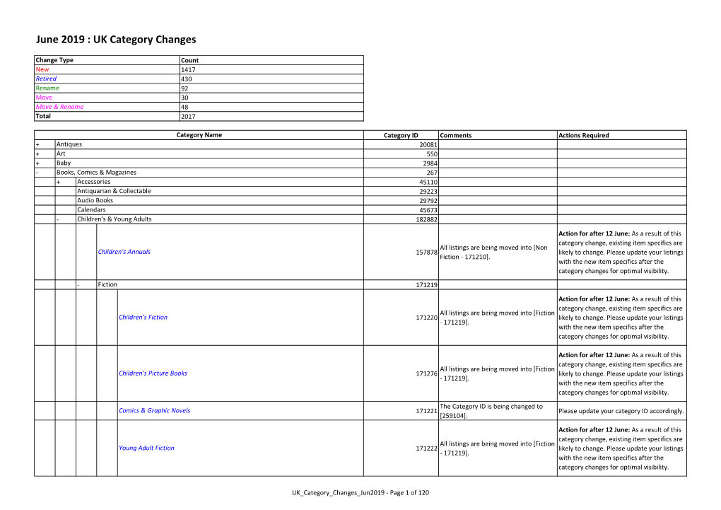 June 2019 : UK Category Changes