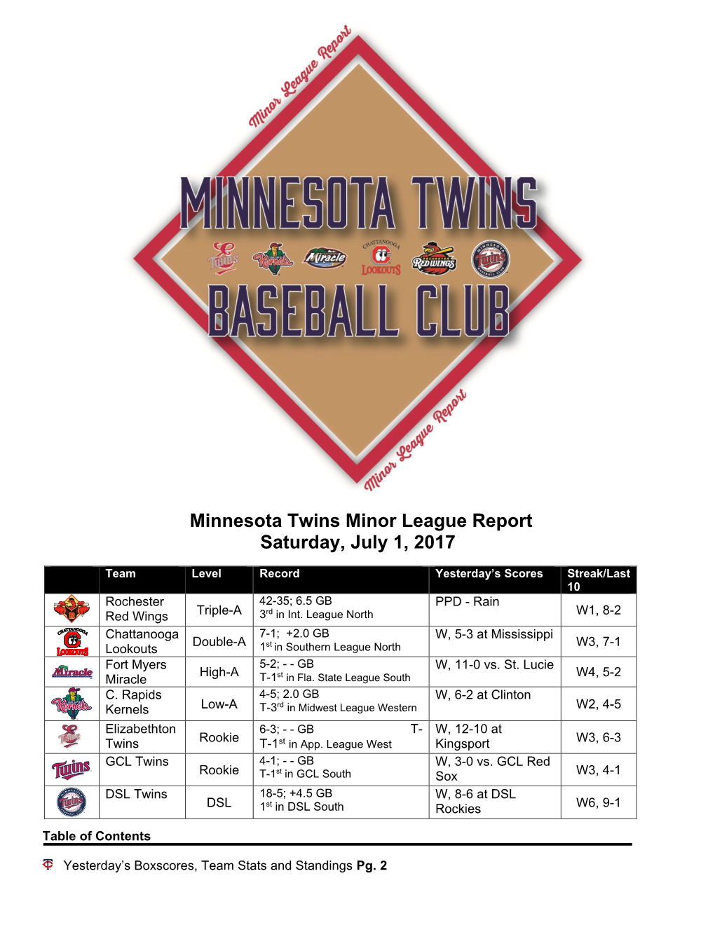 Minnesota Twins Minor League Report Saturday, July 1, 2017