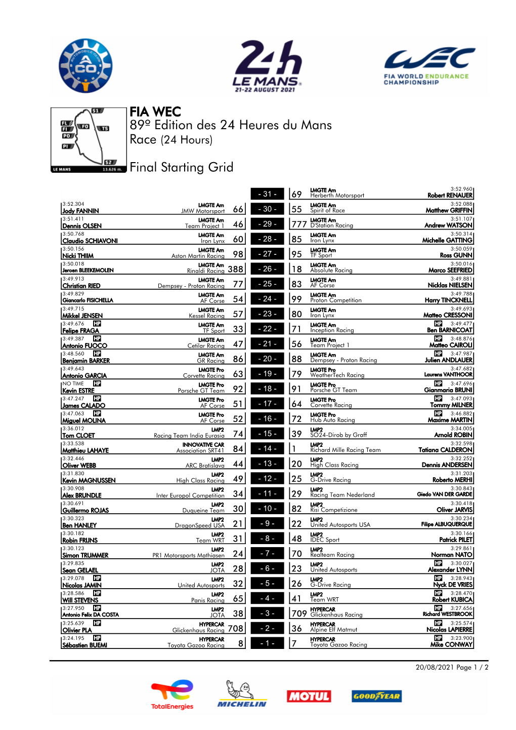 Starting Grid