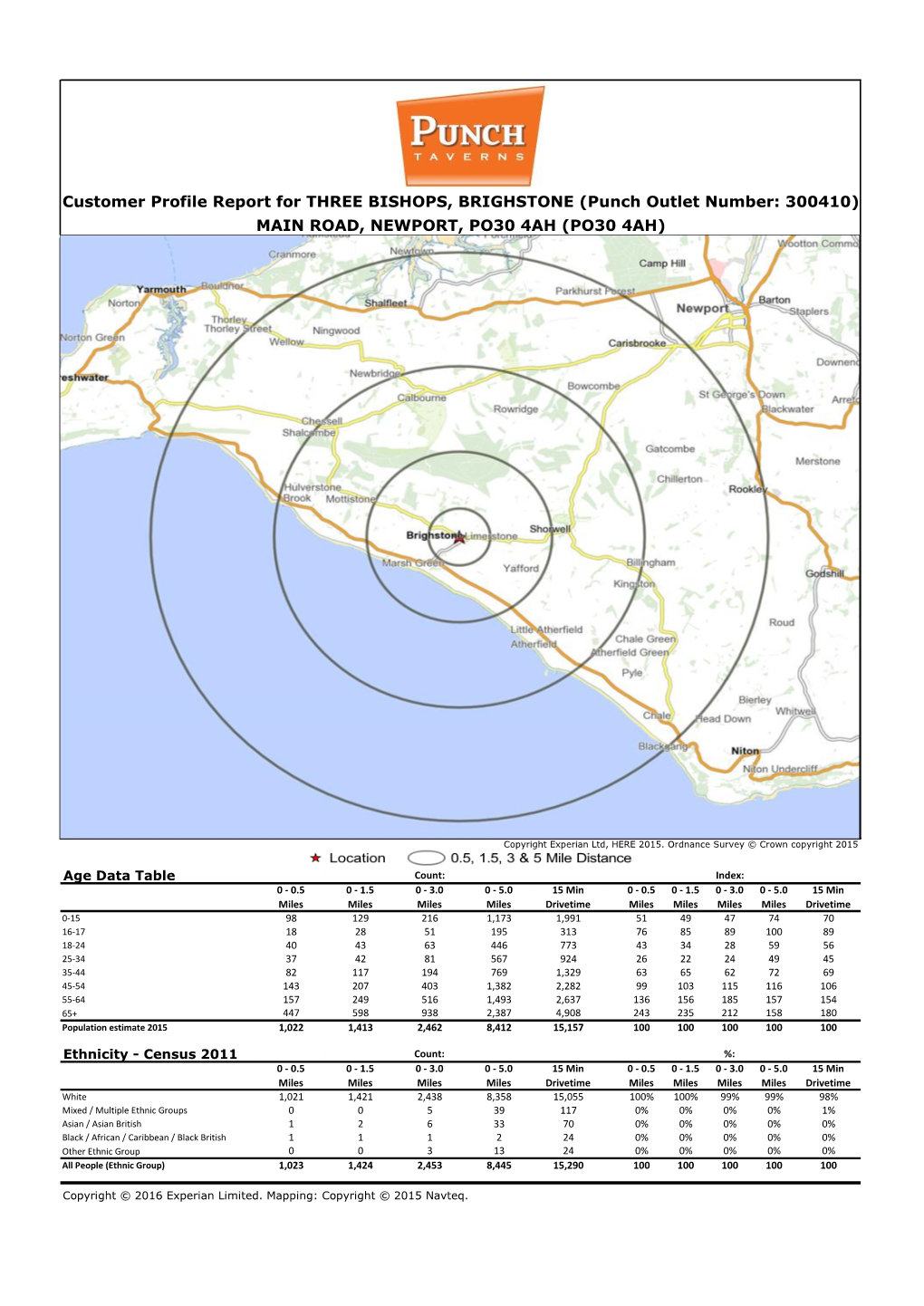 Customer Profile Report for THREE BISHOPS, BRIGHSTONE (Punch Outlet Number: 300410) MAIN ROAD, NEWPORT, PO30 4AH (PO30 4AH)