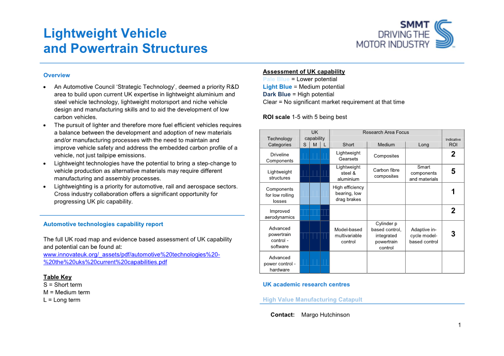 Lightweight Vehicle and Powertrain Structures