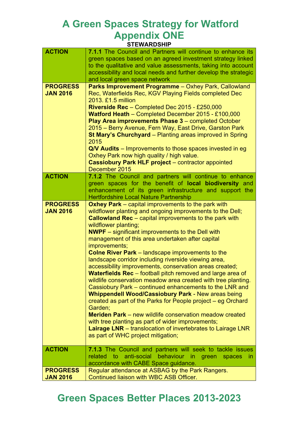 A Green Spaces Strategy for Watford Appendix ONE Green Spaces