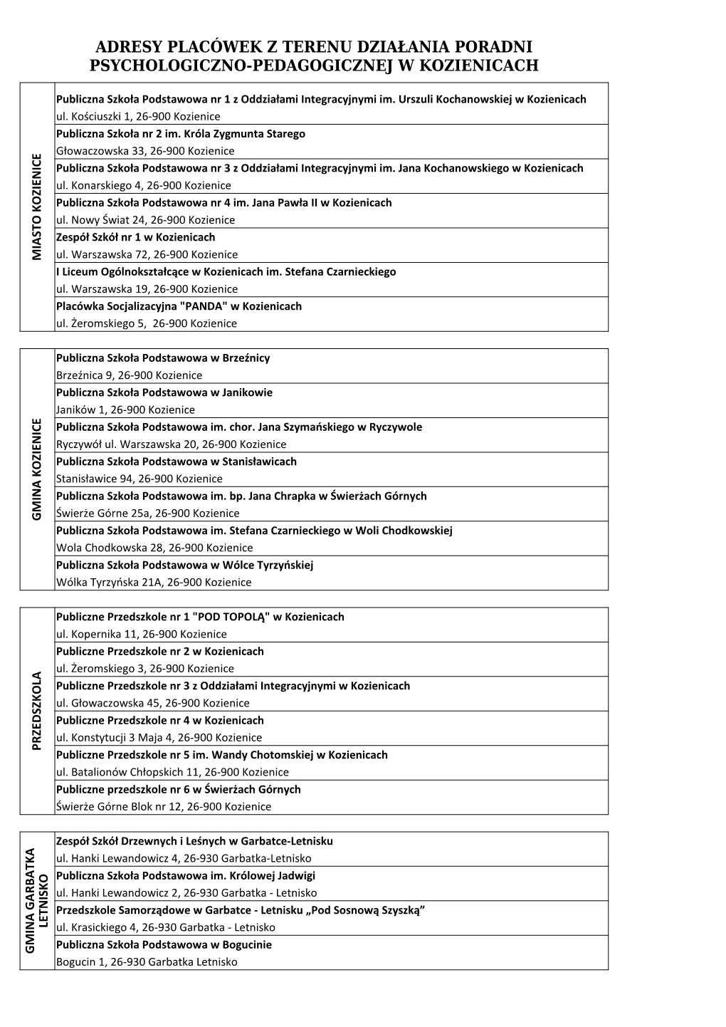 Adresy Placówek Z Terenu Działania Poradni Psychologiczno