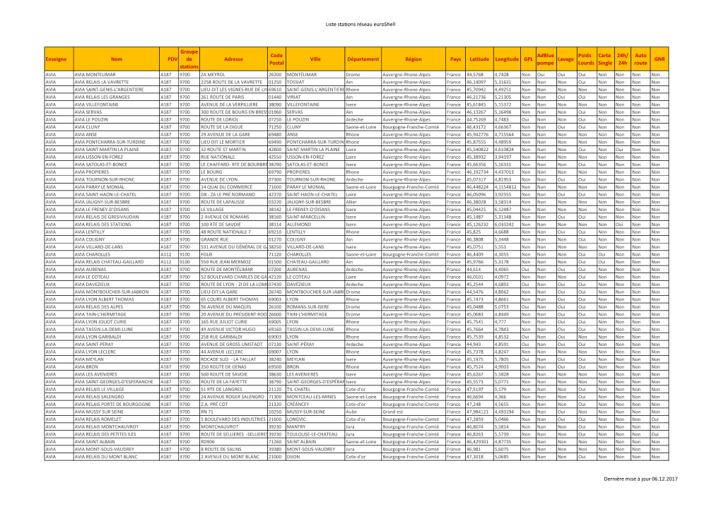 Liste Stations Réseau Euroshell Enseigne Nom PDV Groupe De