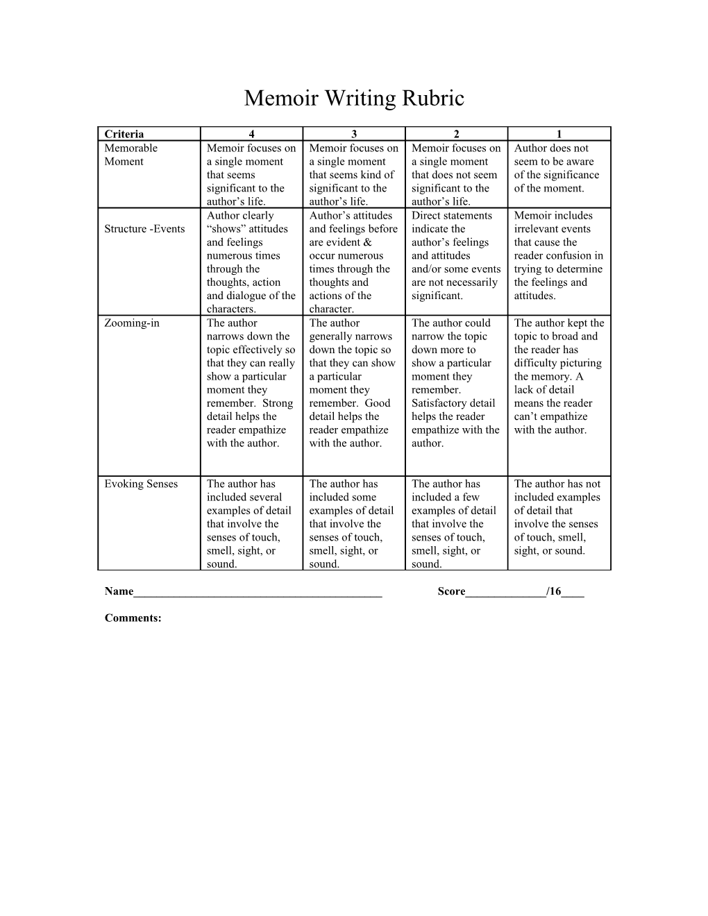 Memoir Writing Rubric s1