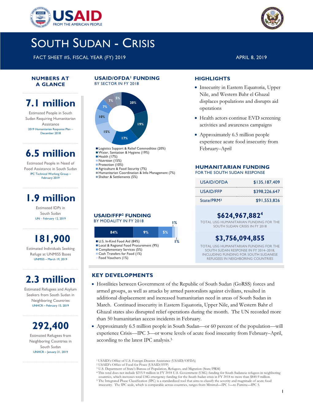 South Sudan Crisis Fact Sheet #5