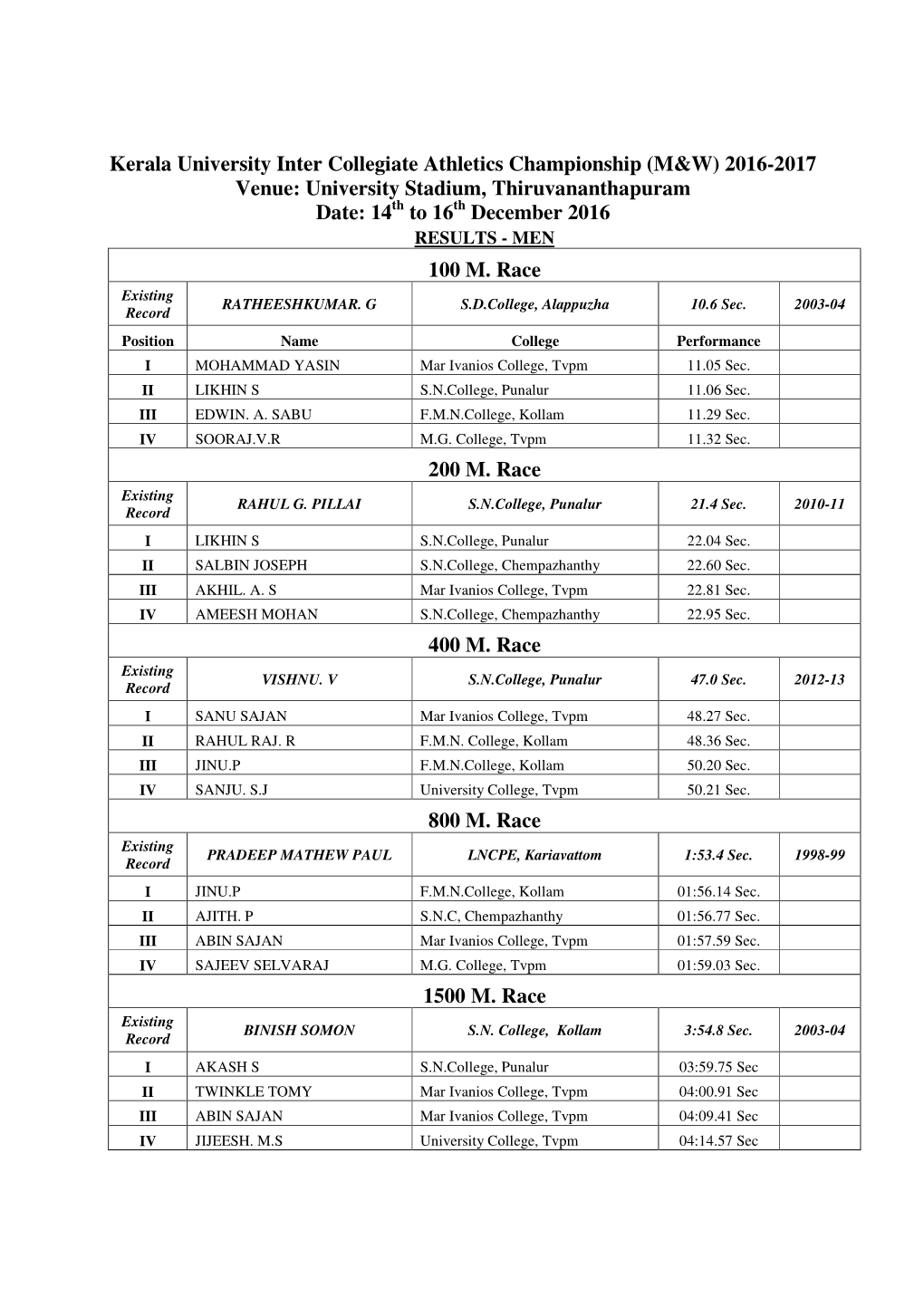 Kerala University Inter Collegiate Athletics Championship (M&W)