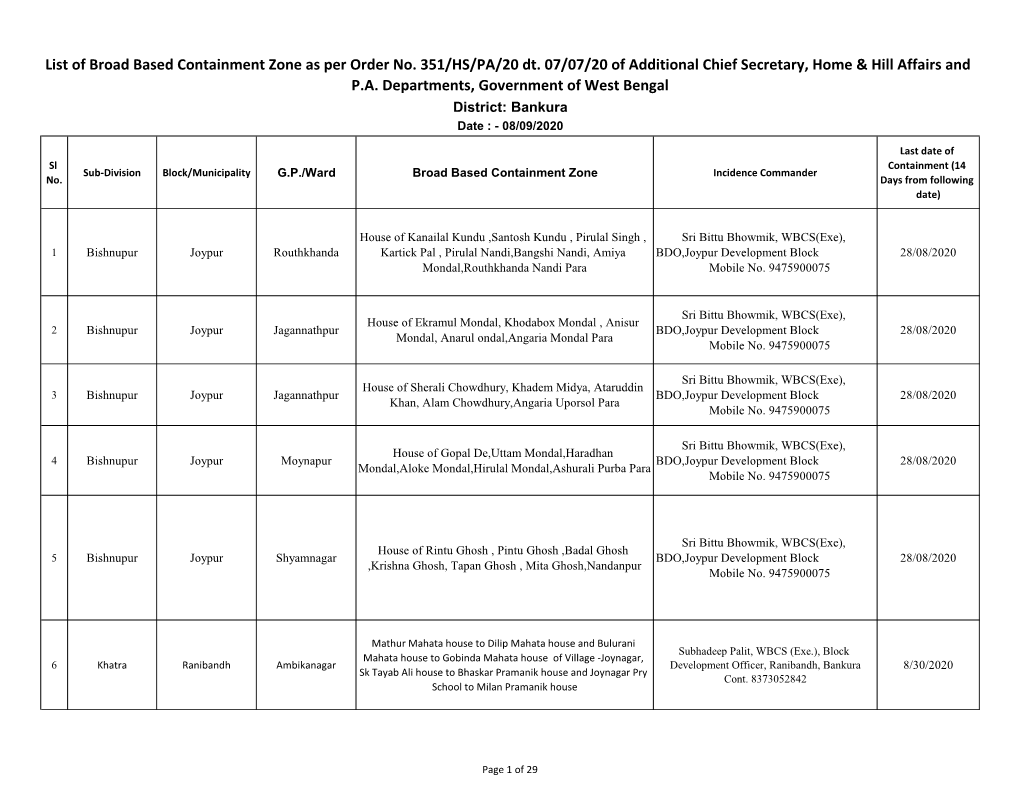 List of Broad Based Containment Zone As Per Order No. 351/HS/PA/20 Dt