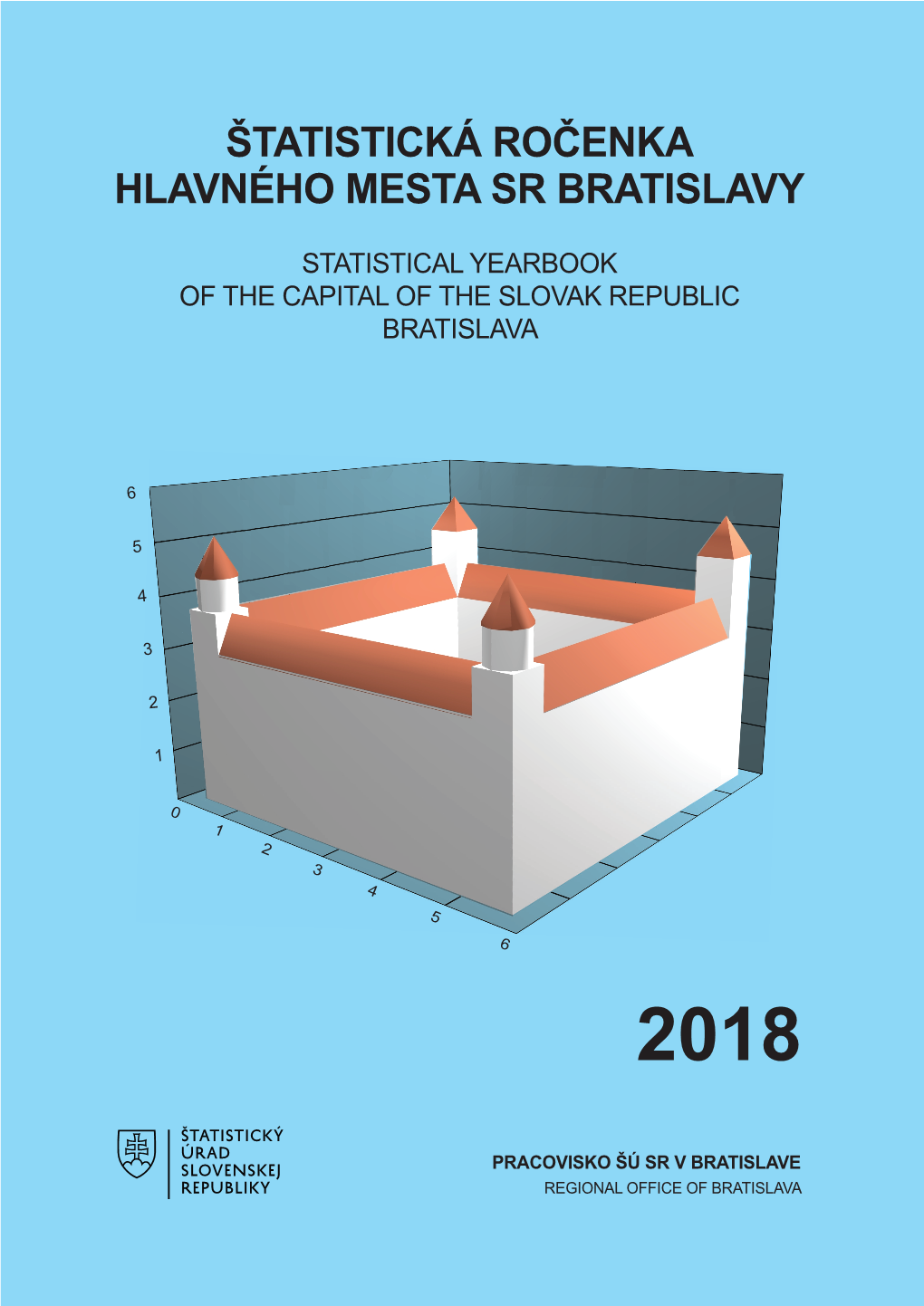 Štatistická Ročenka Hlavného Mesta Sr Bratislavy