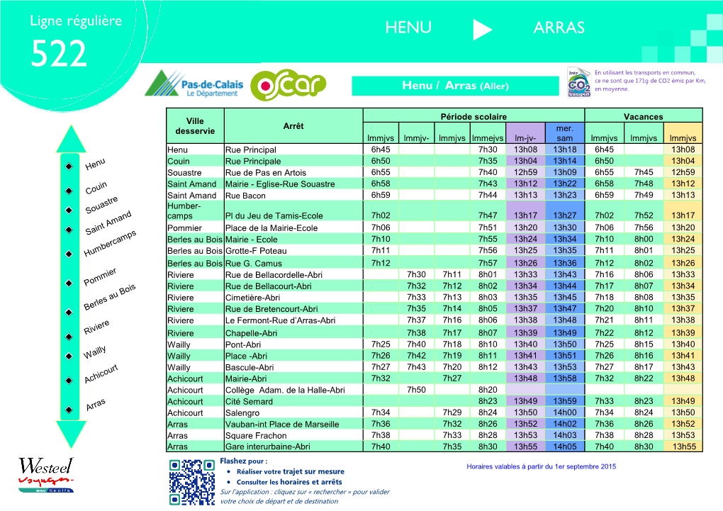 HENU ARRAS 522 En Utilisant Les Transports En Commun, Ce Ne Sont Que 171G De CO2 Émis Par Km, Henu / Arras (Aller) En Moyenne