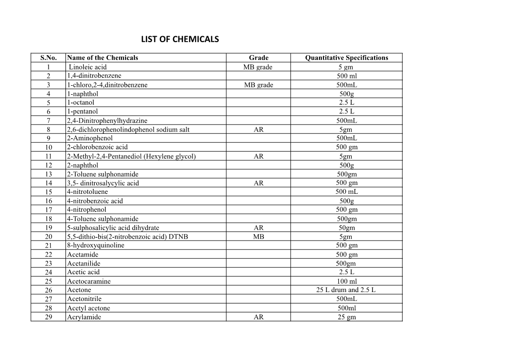 List of Chemicals