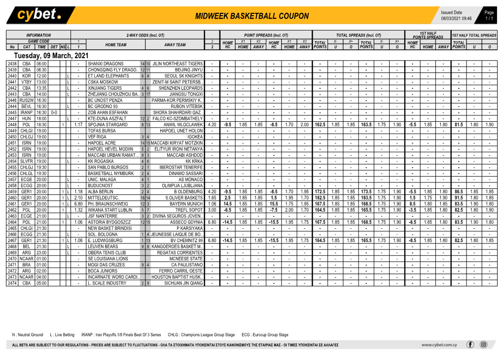 Midweek Basketball Coupon 08/03/2021 09:46 1 / 1